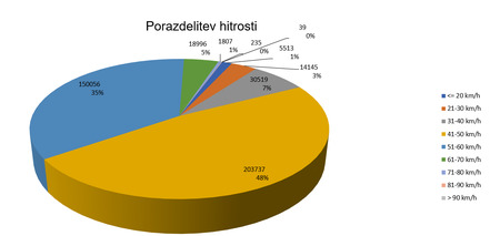 Tortni diagram